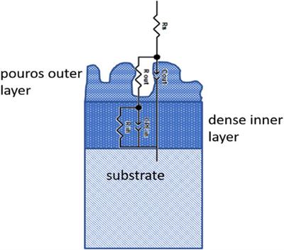 Advanced Corrosion Protection of Additive Manufactured Light Metals by Creating Ceramic SurfaceThrough CERANOD® Plasma Electrolytical Oxidation Process